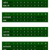 夏の甲子園鹿児島大会ベスト32　3回戦始まる｜鹿児島高校野球速報