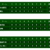 夏の高校野球鹿児島大会速報｜大会9日目3回戦 試合結果ベスト16