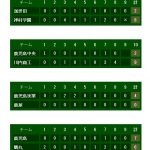 夏の甲子園高校野球鹿児島大会結果速報｜大会11日目ベスト8