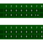 鹿児島高校野球夏の甲子園予選試合結果｜大会13日目ベスト4
