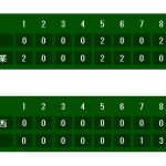 高校野球鹿児島大会準々決勝試合結果｜夏の甲子園2017鹿児島予選ベスト4